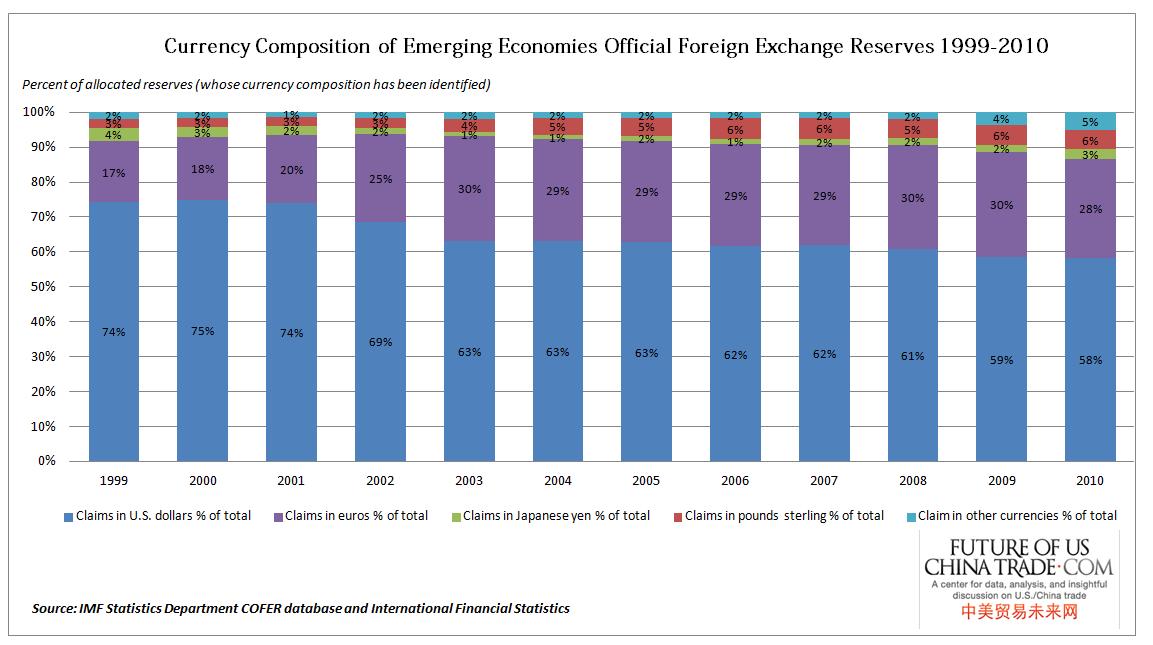 China forex reserves 2013